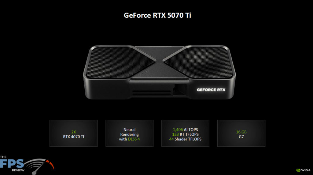 NVIDIA GeForce RTX 5070 Ti Press Slide