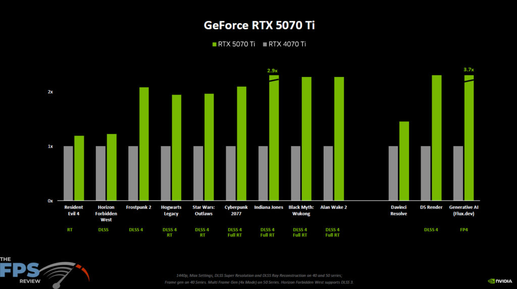 NVIDIA GeForce RTX 5070 Ti Press Slide