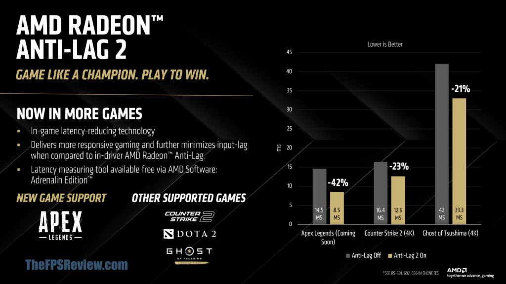 AMD Radeon Anti-Lag 2