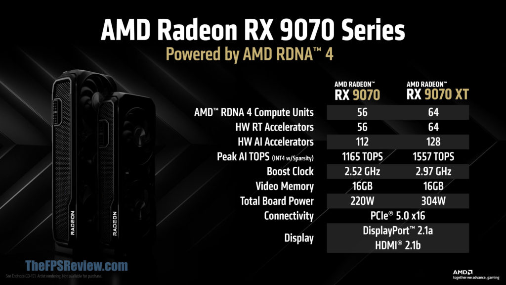 AMD Radeon RX 9070 Series Slide Deck SKUs and Specs Compared