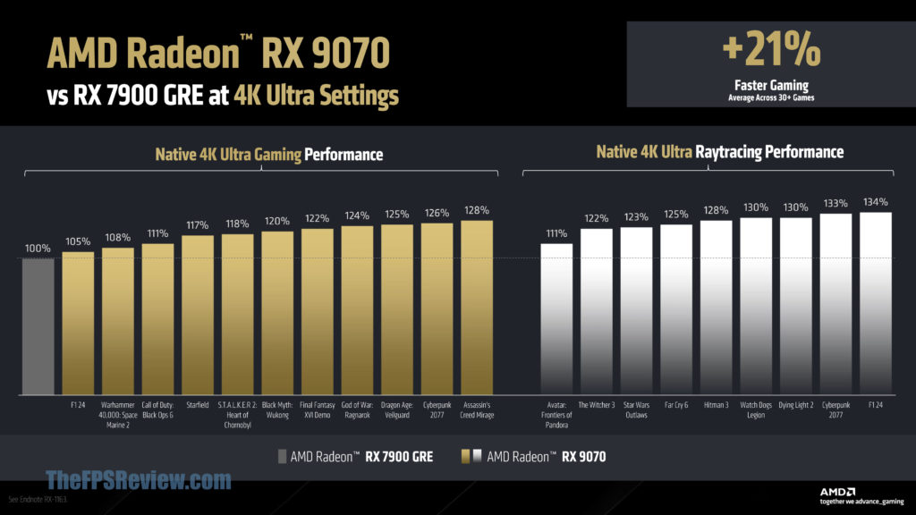AMD Radeon RX 9070 Slide Deck Performance