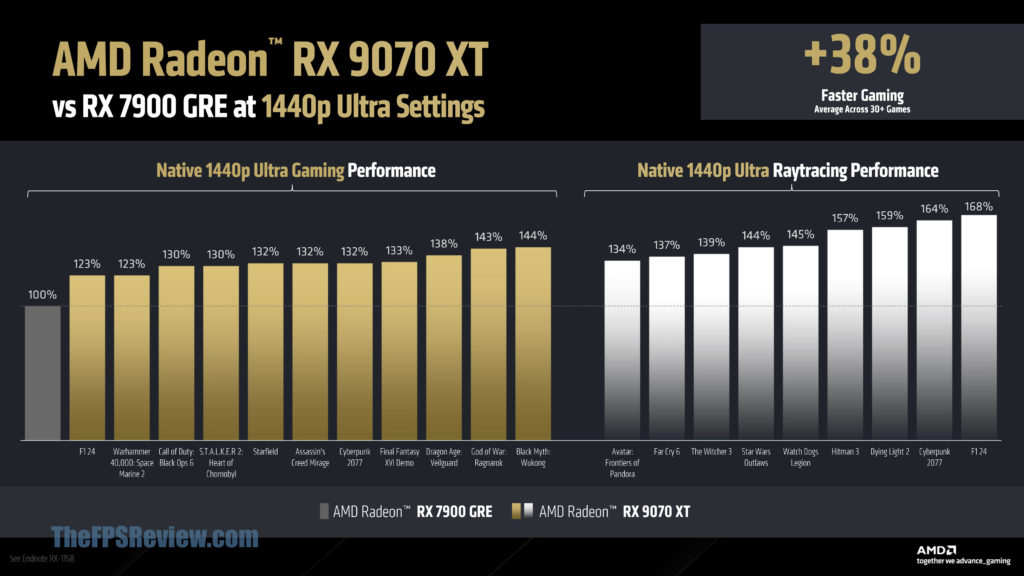 AMD Radeon RX 9070 XT Slide Deck Performance