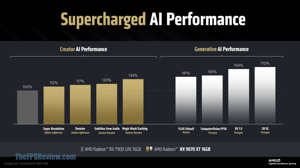 AI Performance Slide Deck
