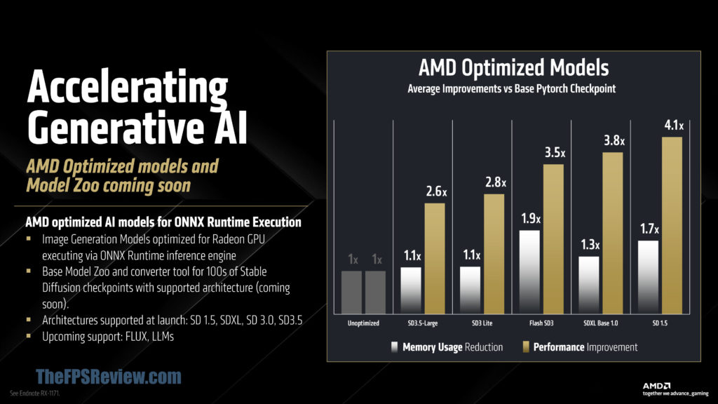 AI Performance Slide Deck
