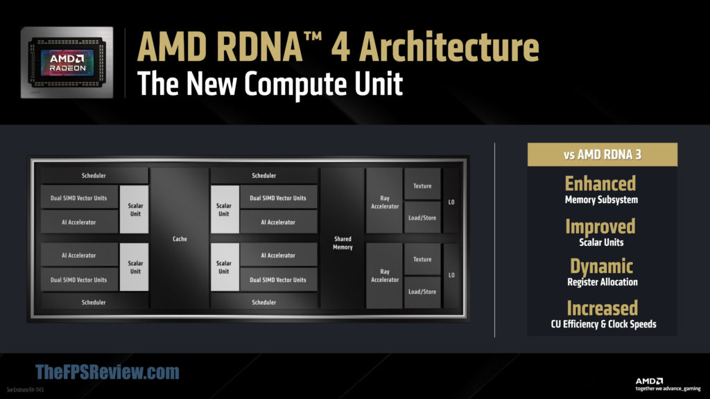 AMD Radeon RX 9000 Series Graphics Slide Deck RDNA 4 Architecture Overview