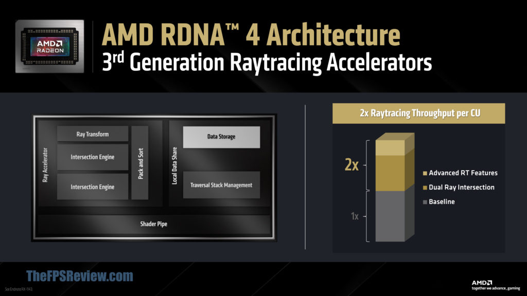 AMD Radeon RX 9000 Series Graphics Slide Deck RDNA 4 Raytracing Accelerators