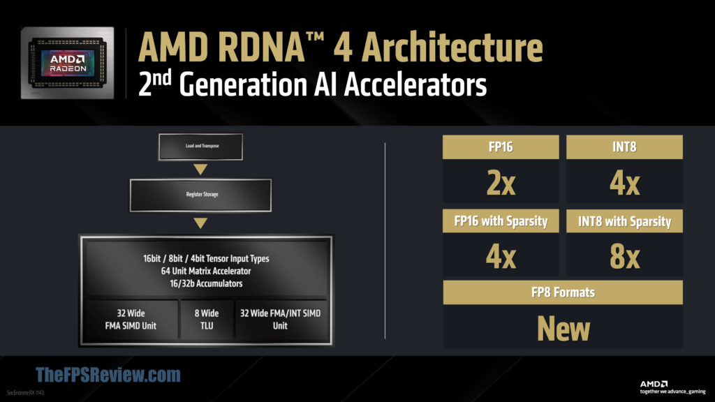 AMD Radeon RX 9000 Series Graphics Slide Deck Raytracing Accelerators