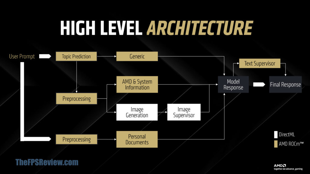 AMD Radeon Software Features Slide Deck