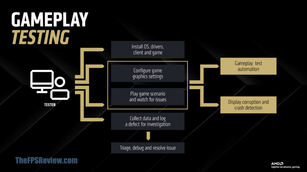 AMD Radeon Software Features Slide Deck
