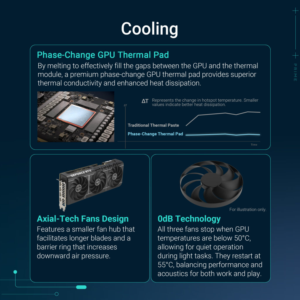 ASUS PRIME GeForce RTX 5070 Ti Product Brochure