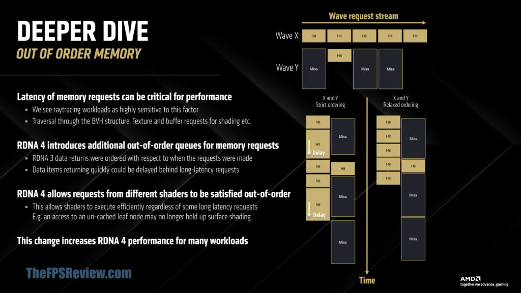 RDNA 4 Architecture Deep Dive Slide Deck