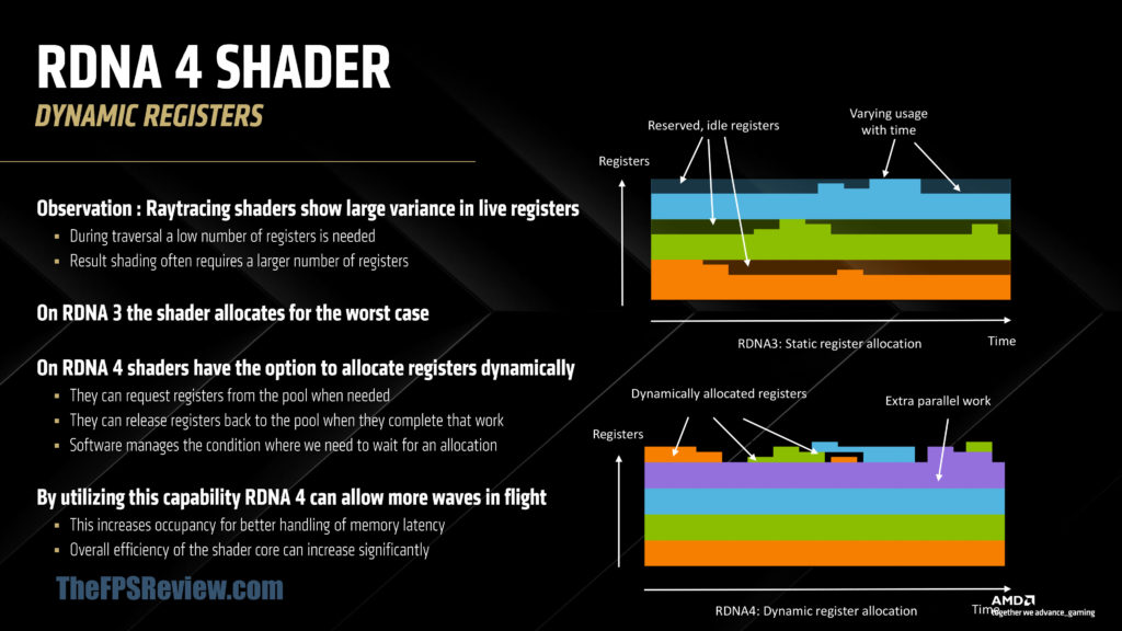 RDNA 4 Architecture Deep Dive Slide Deck