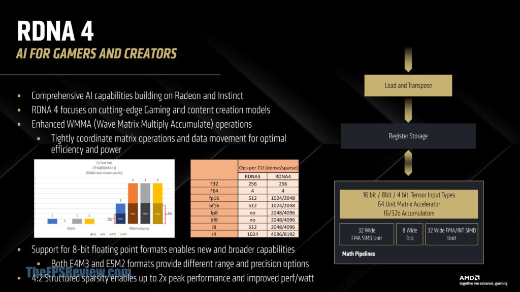 RDNA 4 Architecture Deep Dive Slide Deck
