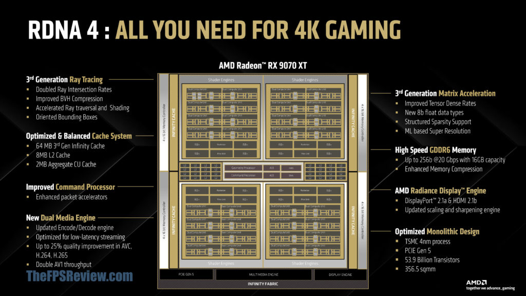 RDNA 4 Architecture Deep Dive Slide Deck