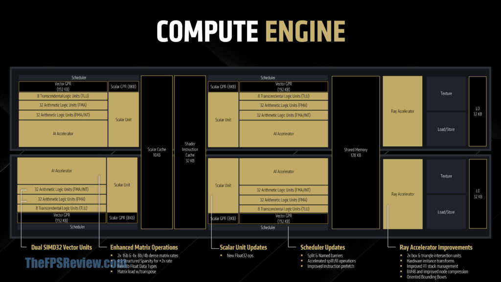 RDNA 4 Architecture Deep Dive Slide Deck