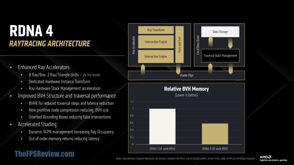 RDNA 4 Architecture Deep Dive Slide Deck