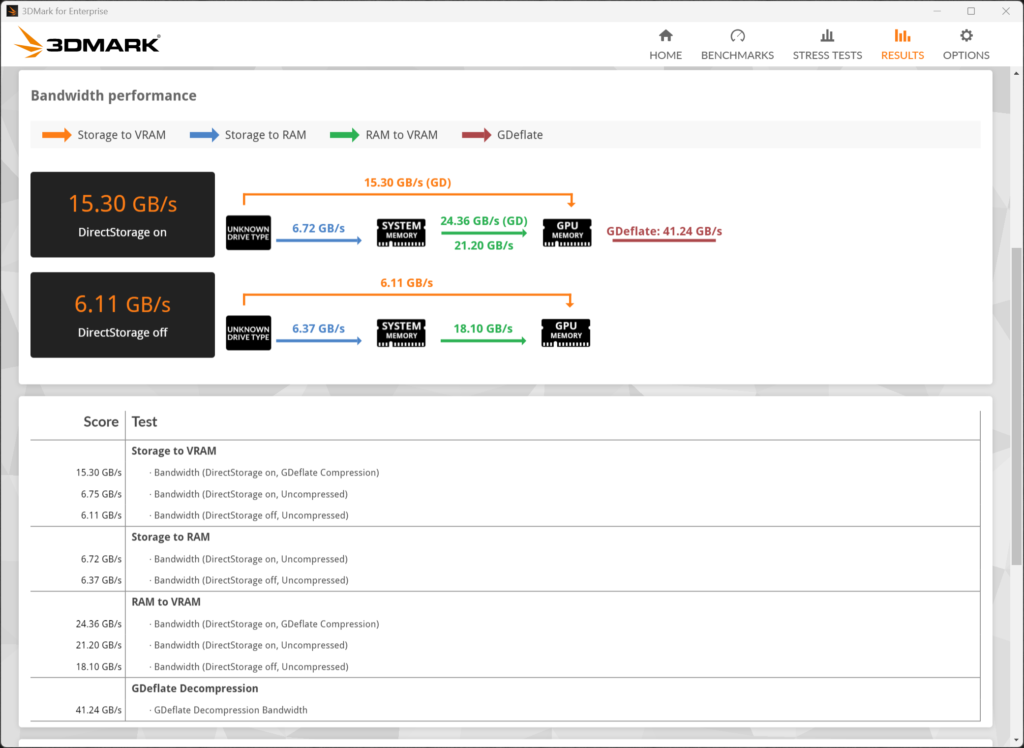 3DMark DirectStorage Screenshot
