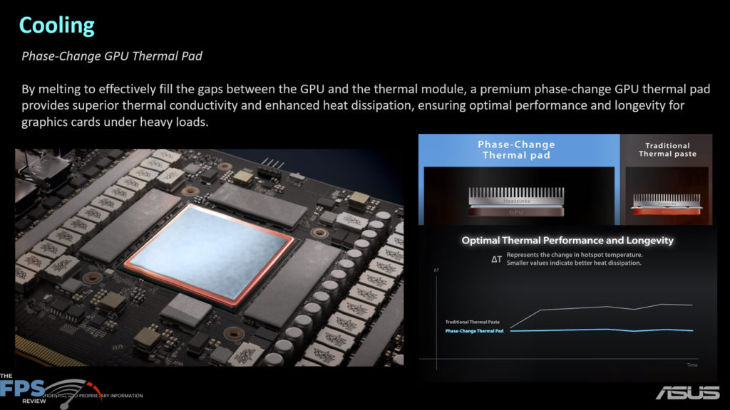ASUS PRIME GeForce RTX 5070 Ti Product Briefing Slides