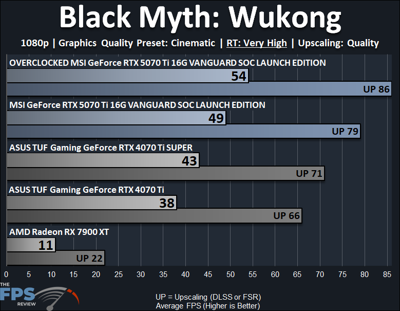 Black Myth Wukong Performance Graph