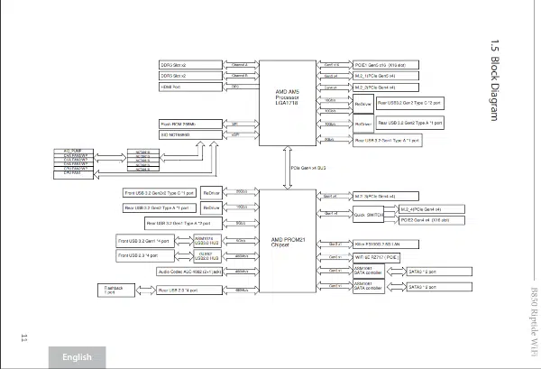 ASRock Phantom Gaming B850 RIPTIDE WiFi motherboard: block diagram