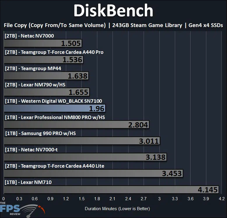 DiskBench 243GB Performance Graph