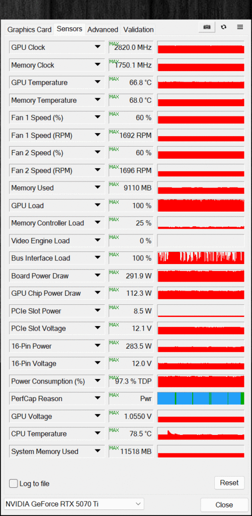 ASUS PRIME GeForce RTX 5070 Ti Default GPU-Z Sensor Data Screenshot