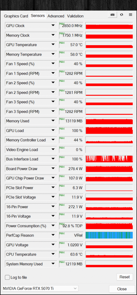 GPU-Z Sensor Data Default Screenshot