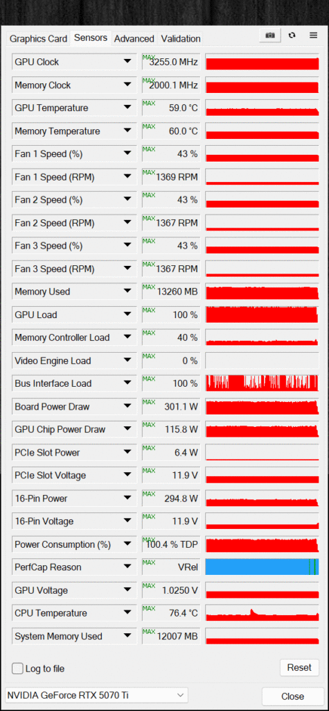 GPU-Z Sensor Data Overclocked Screenshot