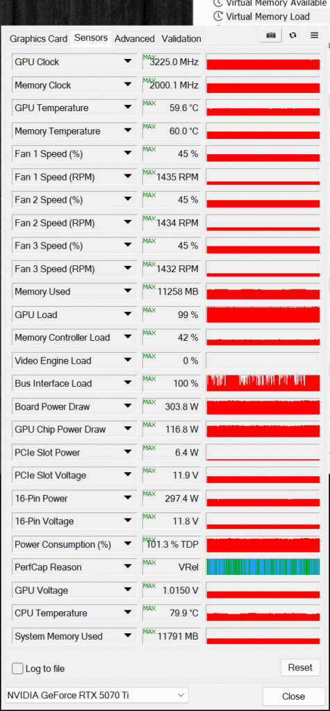 GPU-Z Sensor Data Highest Voltage Overclocked Screenshot