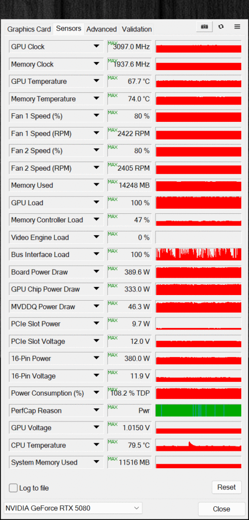 Overclocked GeForce RTX 5080 Founders Edition GPU-Z Sensors Screenshot
