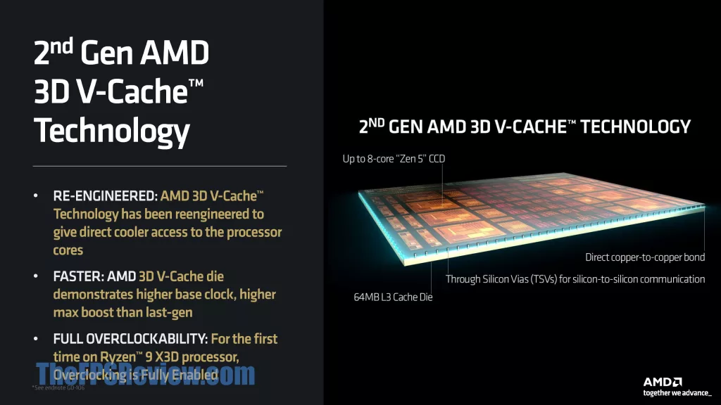 AMD Ryzen 9 9950X3D Press Deck