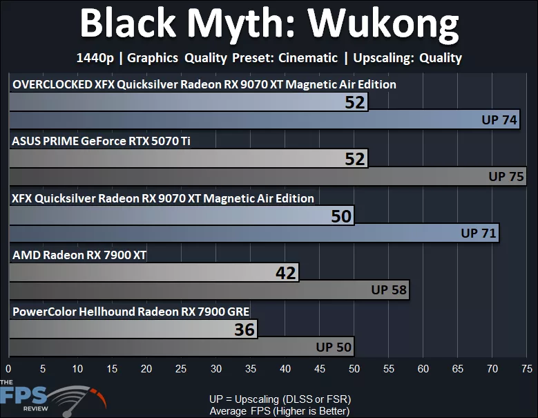 Black Myth Wukong Performance Graph