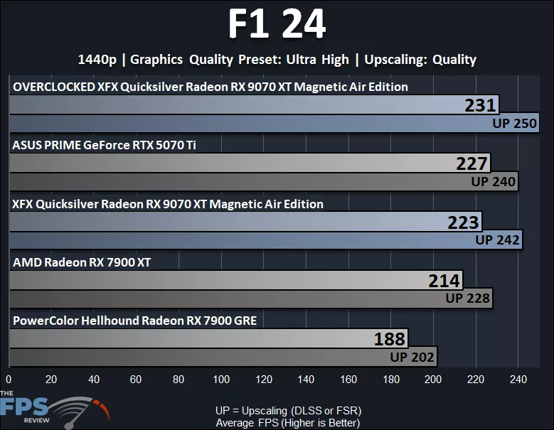 F1 24 Performance Graph
