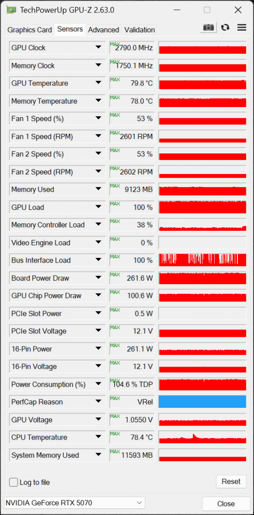 GPU-Z Sensor Data Default Screenshot