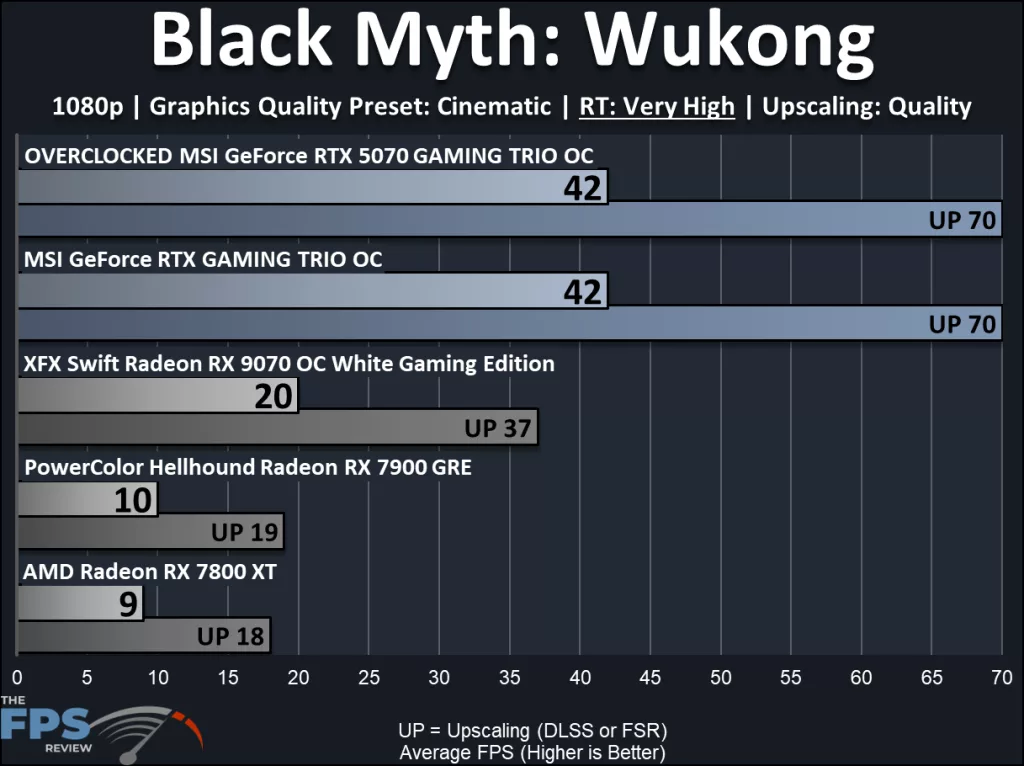 MSI GeForce RTX 5070 12G GAMING TRIO OC: performance ; ray tracing Black Myth:Wukong