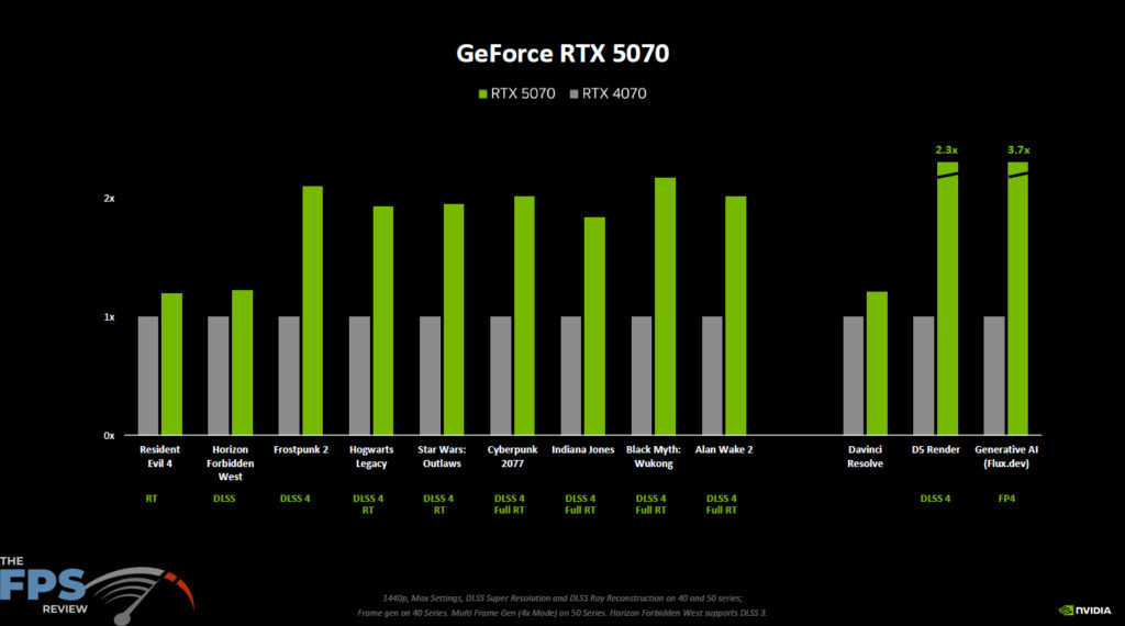 NVIDIA GeForce RTX 5070 Slide Deck
