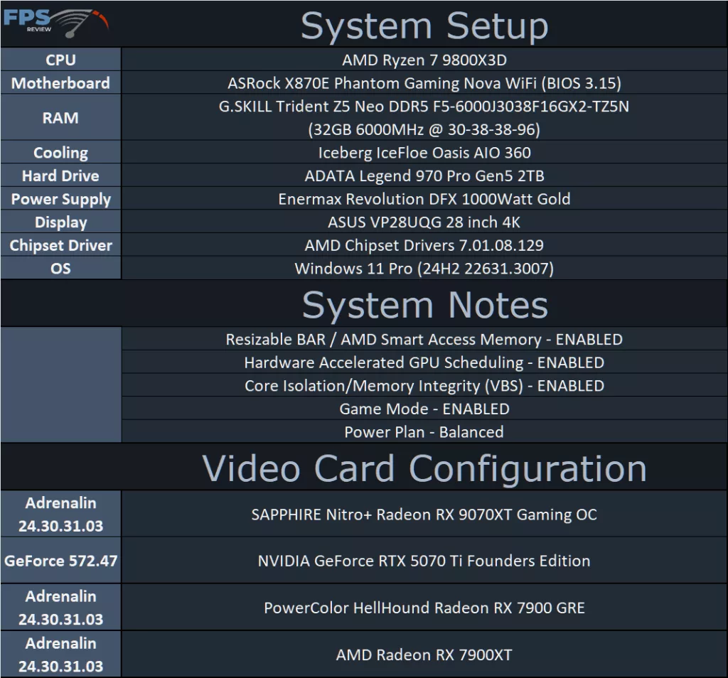 System Setup Table