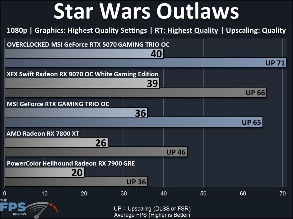MSI GeForce RTX 5070 12G GAMING TRIO OC: performance ; ray tracing Star Wars Outlaws