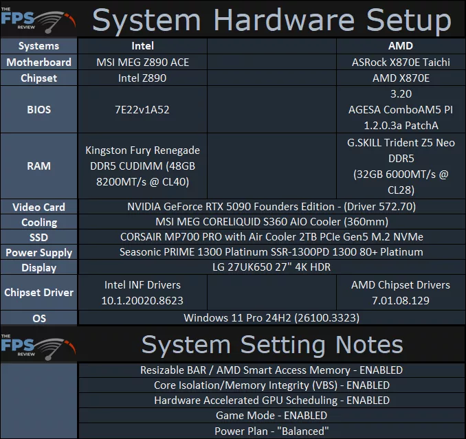System Hardware Setup Table