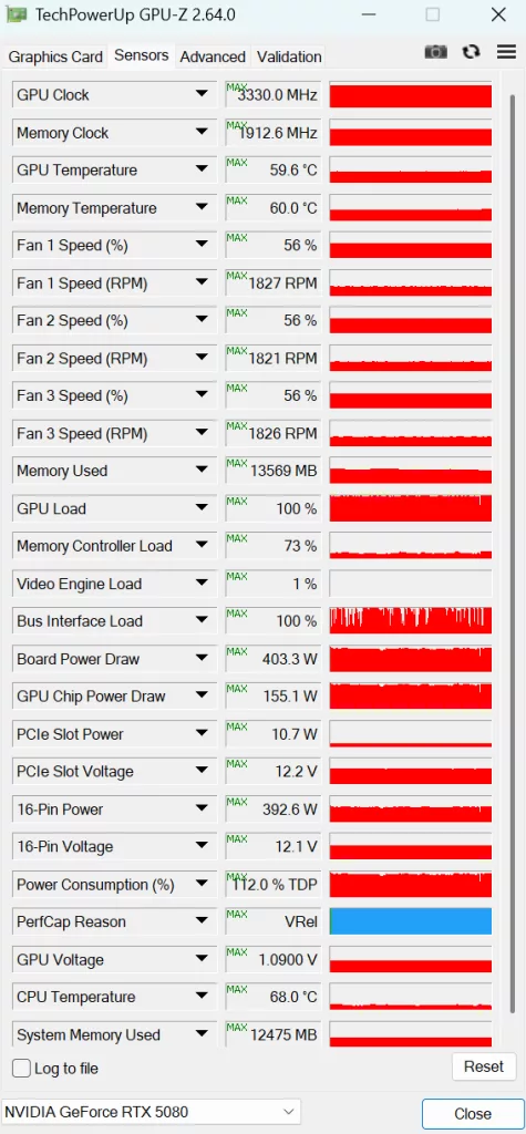GIGABYTE AORUS GeForce RTX 5080 MASTER :Fan Testing Screen-cooling