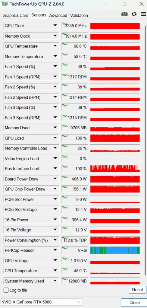 GIGABYTE AORUS GeForce RTX 5080 MASTER :Fan Testing Screen-cooling