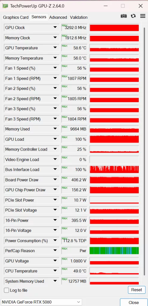 GIGABYTE AORUS GeForce RTX 5080 MASTER :Fan Testing Screen-cooling