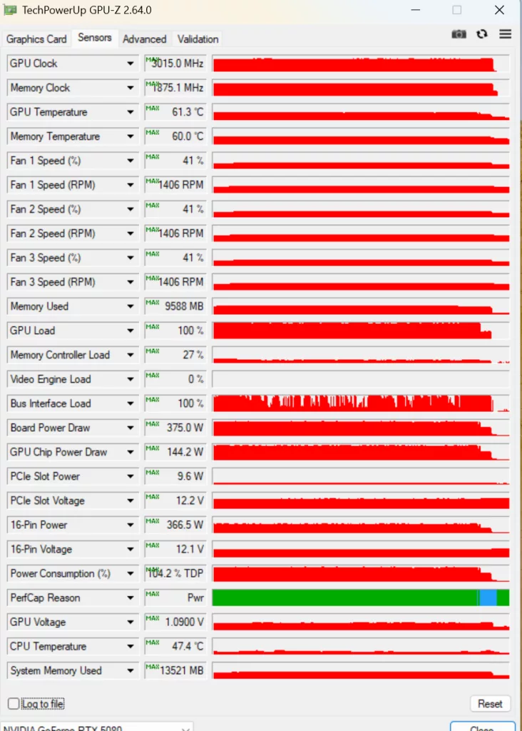 GIGABYTE AORUS GeForce RTX 5080 MASTER :Fan Testing Screen-cooling