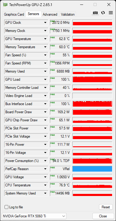 GPU-Z Sensor Data Default Screenshot