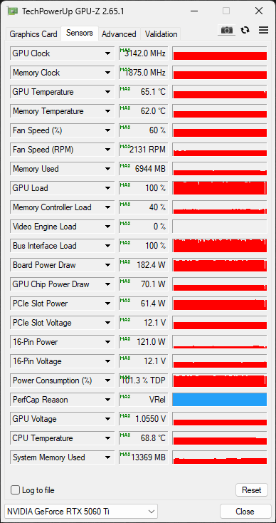 GPU-Z Sensor Data Overclocked Screenshot