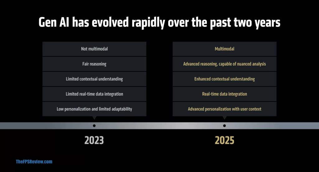 AMD Computex 2025 Press Deck
