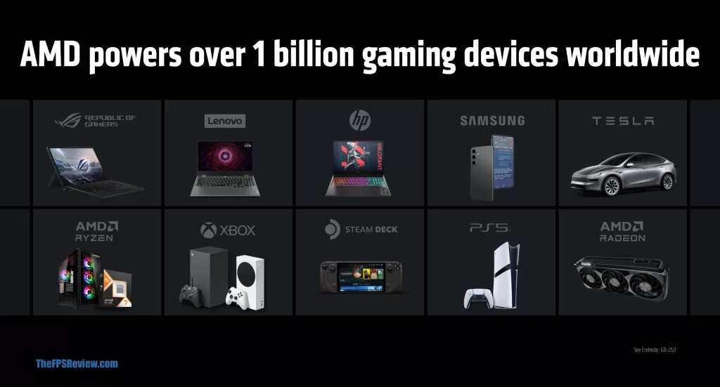AMD Computex 2025 Press Deck
