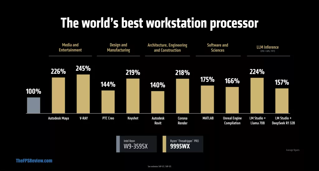 AMD Threadripper 9000 Series CPUs Press Slide