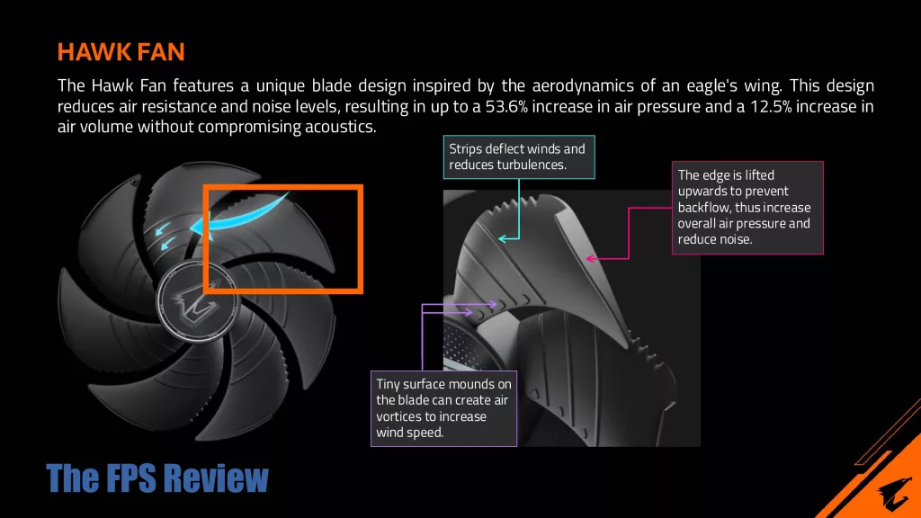 GIGABYTE AORUS GeForce RTX 5080 MASTER 16G Press Deck