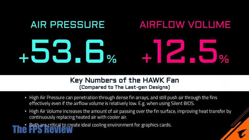 GIGABYTE AORUS GeForce RTX 5080 MASTER 16G Press Deck